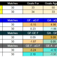 Analista de Fútbol Europeo