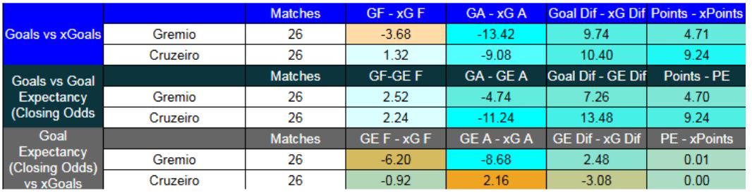 Forma reciente y métricas XG - Grêmio contra Cruzeiro - Liga Brasil - 5 de Noviembre 2025 - 20 horas