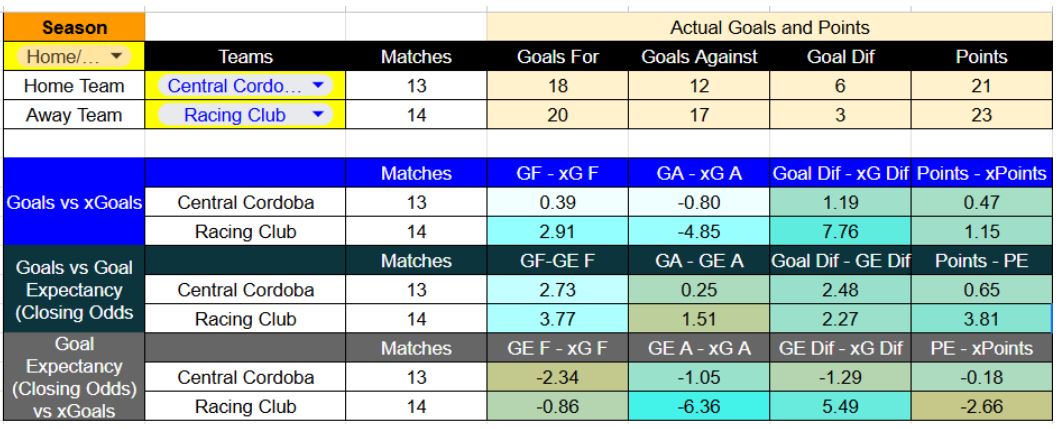 Forma reciente y métricas de Central Córdoba contra Racing Club