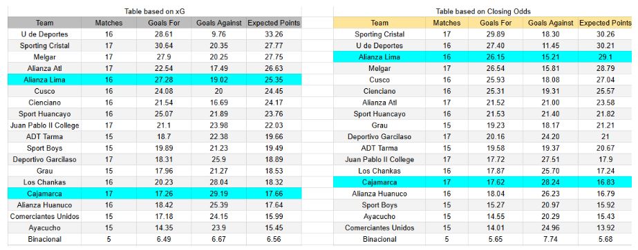 xGoals y expectativas de gol – Tablas y perspectivas - Alianza Lima contra UTC Cajamarca – Liga 1– 23 noviembre 2025