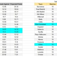 Redacción ApuestasBono México
