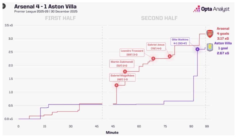 Aston Villa vs Nottingham Forest – Premier League, 03.01.2026 1
