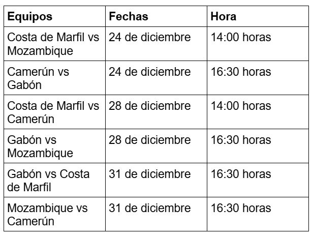 Calendario del partido del Grupo F de la AFCON 2025