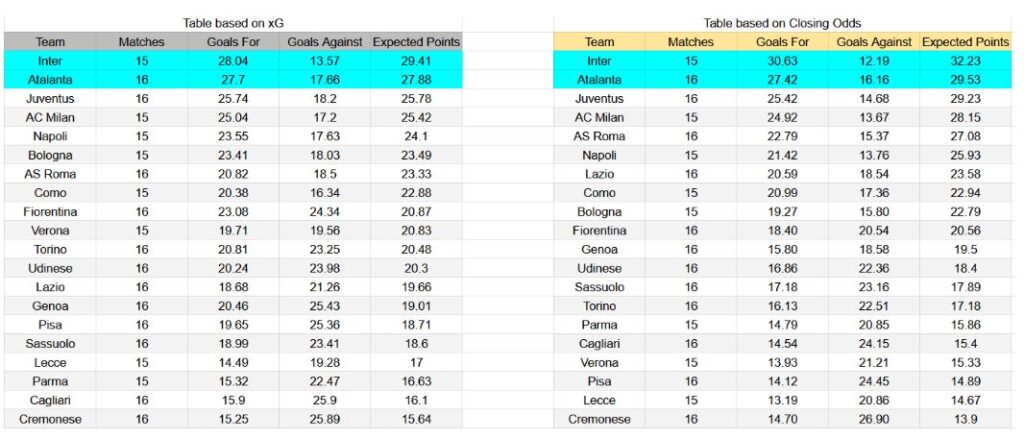 Forma reciente y análisis xG Atalanta vs Inter