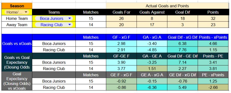 Forma reciente y métricas de Boca Juniors contra Racing Club