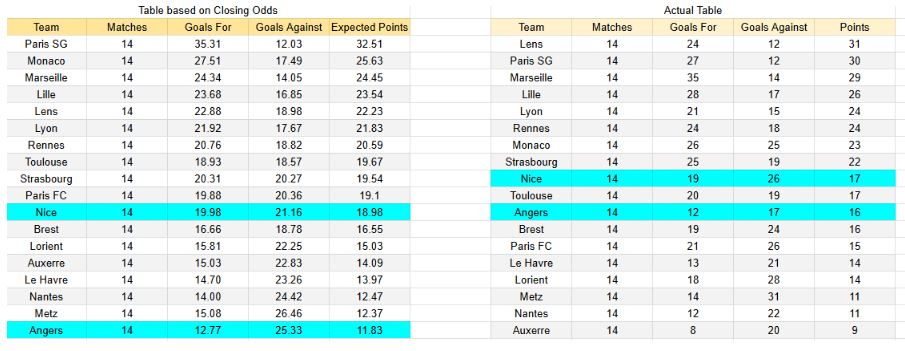 Nice vs Angers - Ligue 1, 07.12.2025 xGoals y Expectativa de Gol – Tablas e Insights 1