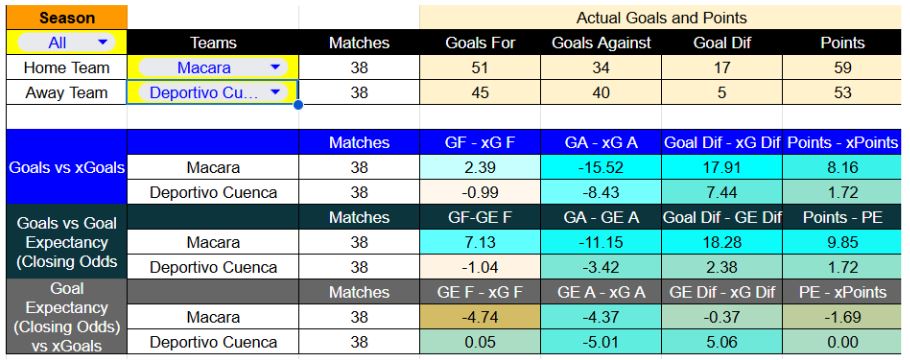 Resultados recientes y estadísticas xG de Macará contra Deportivo Cuenca