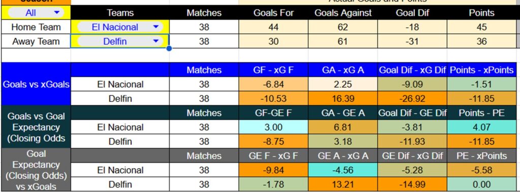El Nacional contra Delfín SC
