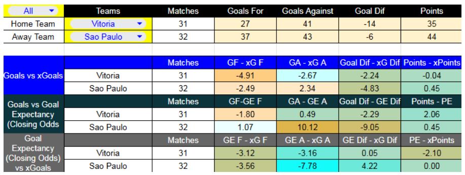 Vitória contra São Paulo jugarán el 7 de diciembre - Forma reciente y métricas XG