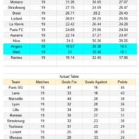 Perú | Liga 1 | Cusco FC vs Universitario