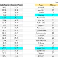 ApuestasBono – Equipo de ApuestasBono Inglaterra