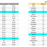 ApuestasBono – Equipo de ApuestasBono Inglaterra