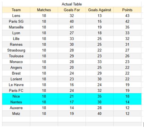 Nantes vs Nice - Ligue 1, 25.01.2026 Tablas de xGoals y expectativas de gol y análisis 1
