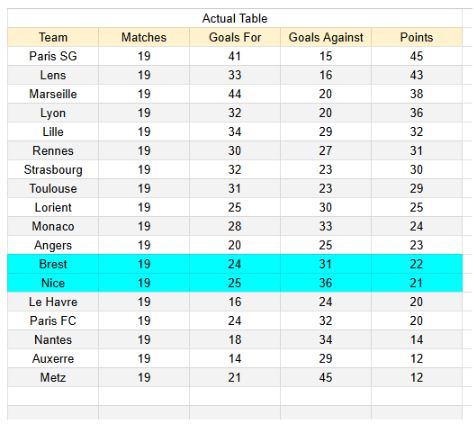 Nice vs Brest - Ligue 1 01.02.2026 - Tablas de xG y análisis de expectativa de goles 1