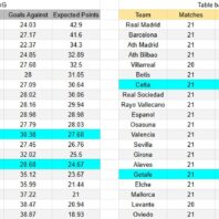 ApuestasBono – Equipo de ApuestasBono Inglaterra