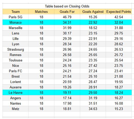 xGoals y tablas de expectativa de goles y análisis - Le Havre vs Monaco - Ligue 1 24.01.2026 1