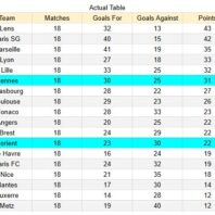 ApuestasBono - Equipo de ApuestasBono Inglaterra