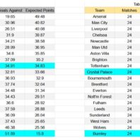 ApuestasBono – Equipo de ApuestasBono Serie A