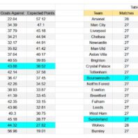 Inglaterra | Apuestas Bono | Liverpool vs Newcastle