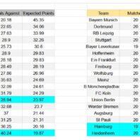 Argentina | Liga Profesional | Lanús vs Talleres