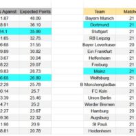 ApuestasBono – Equipo de Análisis Alemania