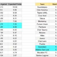 Brasil | Liga Brasil | Vitória vs Flamengo