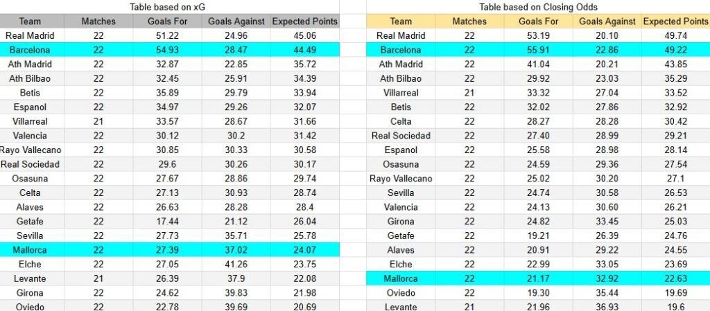 Tabla xG. FC Barcelona contra Mallorca