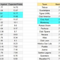 Alemania | Apuestas Bono | Borussia Dortmund vs Heidenheim