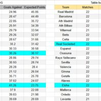 ApuestasBono – Equipo de ApuestasBono LaLiga