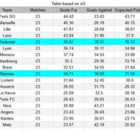 ApuestasBono Estados Unidos | MLS | Sporting Kansas City vs Columbus Crew