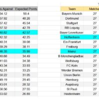 ApuestasBono Alemania | Bundesliga | Hamburger SV contra Bayer Leverkusen