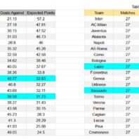 ApuestasBono Colombia | Primera B | Cartagena vs Inter Palmira