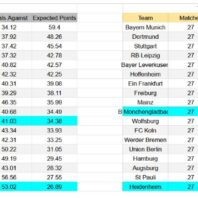 ApuestasBono Italia | Serie A | Udinese contra Fiorentina