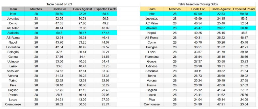 Forma reciente y análisis xG Inter contra Atalanta