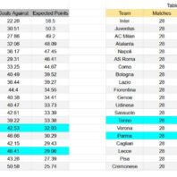España | LaLiga | Levante vs Valencia | Apuestas Bono España