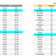 Apuestas Bono Francia | Ligue 1 | Marsella vs Strasbourg