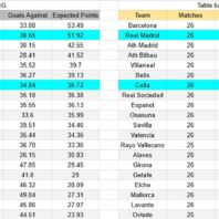 Francia | Apuestas Bono | Nantes vs Lyon