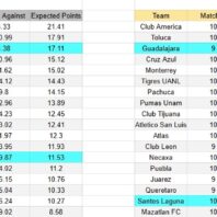 ApuestasBono Colombia | Liga BetPlay | América de Cali vs Tolima