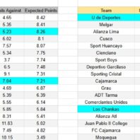 España | Apuestas Bono | Athletic Club vs Levante