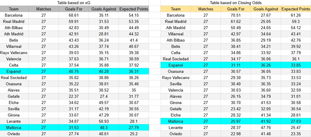 Tabla xG. Mallorca contra Espanyol
