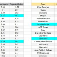 Apuestas Bono Dinamarca | Superliga | FC Fredericia vs AGF Aarhus