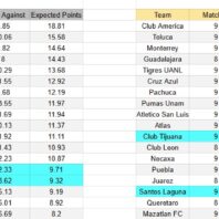 Apuestas bono Alemania | Bundesliga | Borussia Dortmund vs Mainz 05