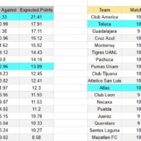 Apuestas Bono Bélgica | Champions League | Brujas vs Atlético de Madrid