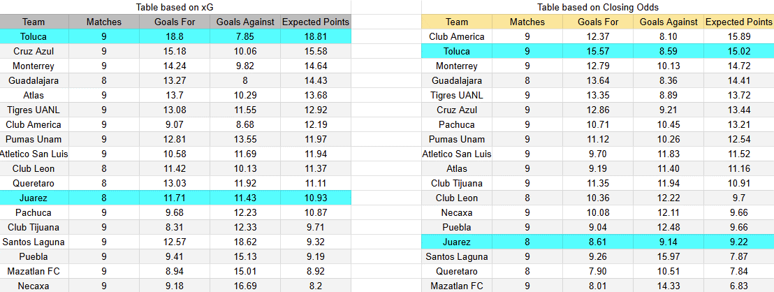 Tabla xG. Toluca contra Juárez