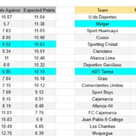 ApuestasBono México | Liga MX | Mazatlán vs Cruz Azul