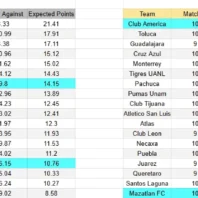 Apuestasbono Inglaterra | Chelsea vs Burnley | Pronóstico Hándicap Asiático