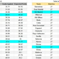 ApuestasBono Perú | Liga 1 | Deportivo Moquegua vs Cusco FC