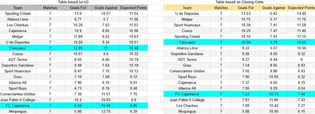 xG Cienciano contra FC Cajamarca - Liga 1 Perú - 20 de marzo de 2026, 19:30h