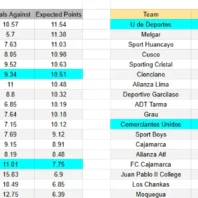 ApuestasBono USA | MLS | Philadelphia vs Chicago