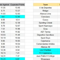 ApuestasBono Argentina | Unión contra Deportivo Riestra | Liga Profesional 2026